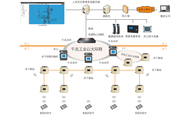 昊諾科技煤礦人員精準(zhǔn)定位系統(tǒng)：融合信息化、自動(dòng)化、智能化