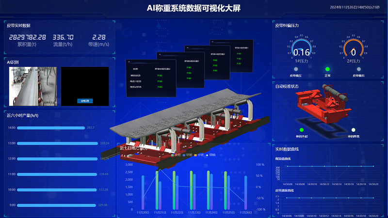 AI技術(shù)賦能電子皮帶秤，鑄就更高精度、高效化、精細(xì)化工業(yè)計(jì)量與管理
