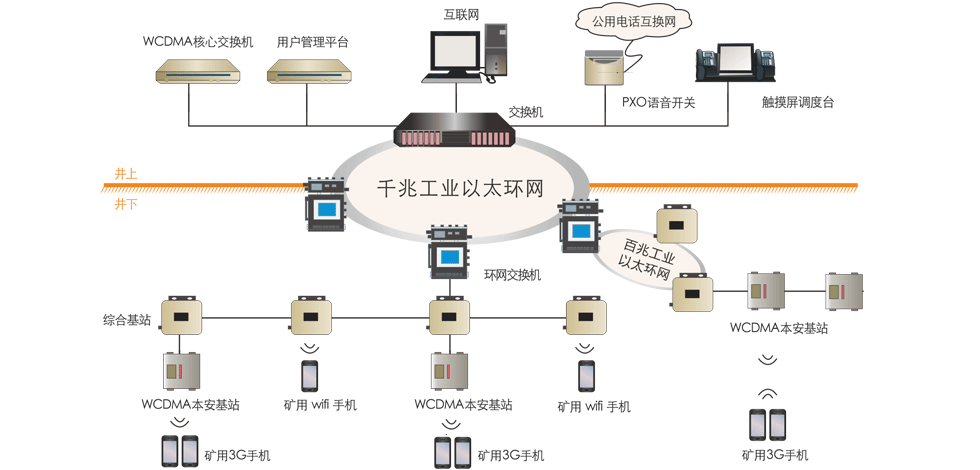 昊諾科技礦用無線通信系統(tǒng)，有效協(xié)調井上井下有序調度