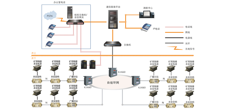 昊諾科技礦用廣播系統(tǒng)：信息化、數(shù)字化礦用智能廣播系統(tǒng)