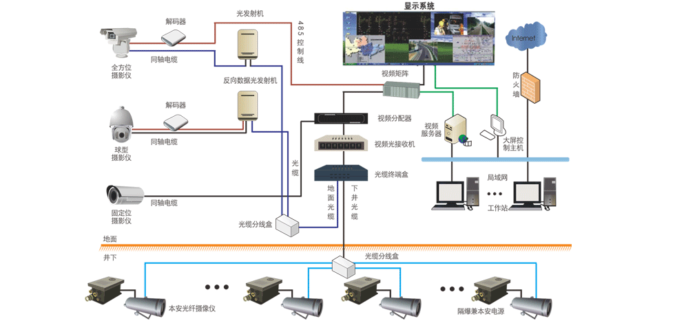 礦用圖像視頻監(jiān)控系統(tǒng)：實(shí)時(shí)掌握井下工況，加強(qiáng)礦井智能監(jiān)管