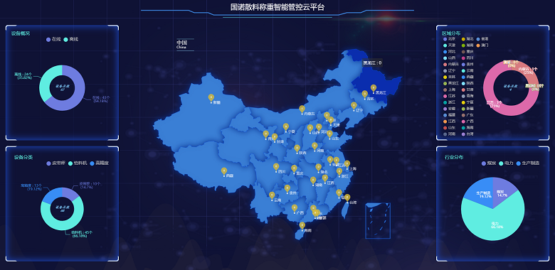 物聯(lián)網(wǎng)技術(shù)應(yīng)用于電子皮帶秤之中，帶來了哪些變化？